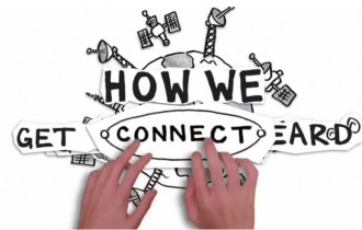Whiteboard Animation Video for Mannat