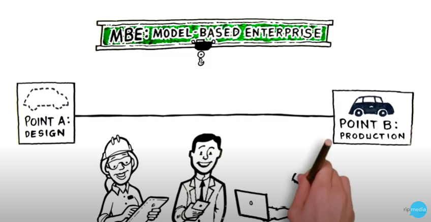 Animated Promotional Video for Action Engineering